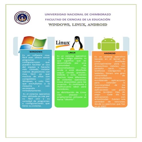 Trabajo - Windows, Linux, Android | DOCX