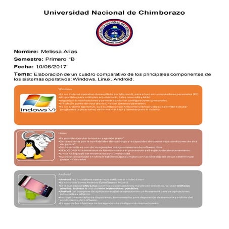 Windows, linux, android.jonathan | DOCX