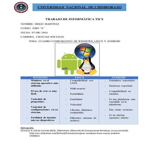 Windows linux y android