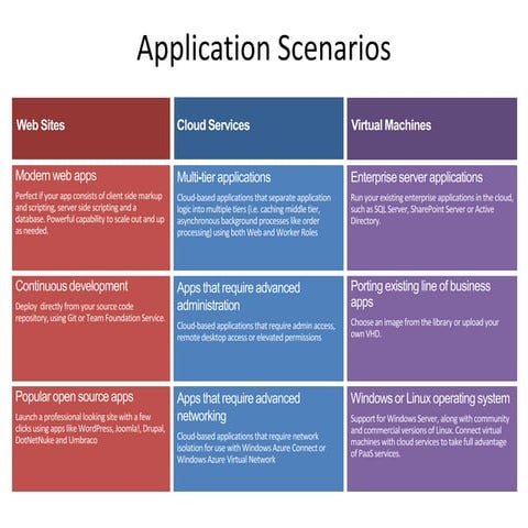 Cloud storage | PDF