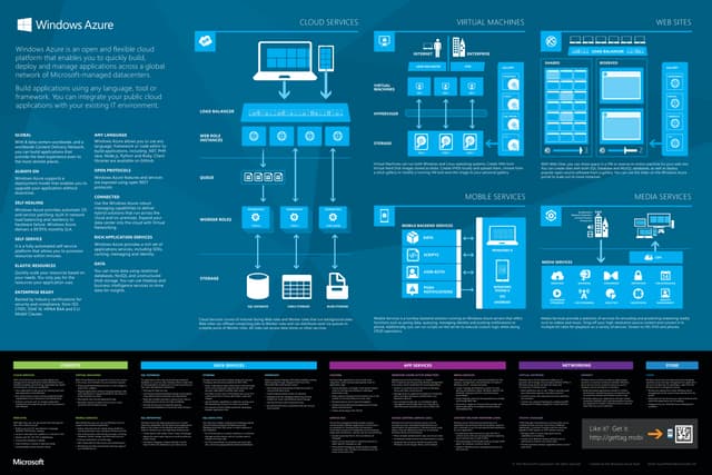 Windows azure poster