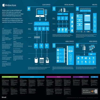 Windows Azure Poster