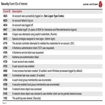 windows_event_log_cheat_sheetttttttttttttt.pdf