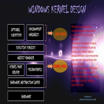 Windows kernel poster | PDF | Operating Systems | Computer Software and ...