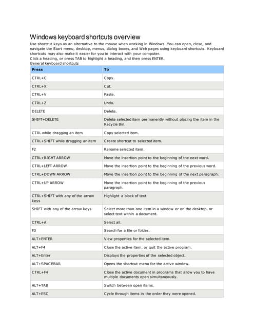 Windows keyboard shortcuts overview