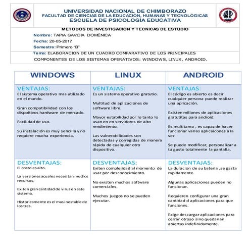 Windows, linux, android | DOCX