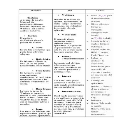 Windows linux android | DOCX