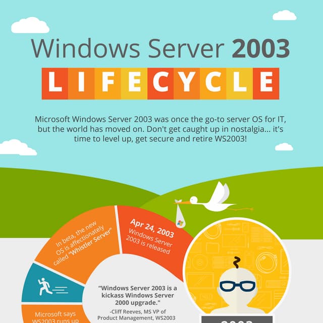 Windows Server 2003 Lifecycle