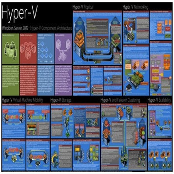 Windows server 2012 hyper v component architecture poster for printing