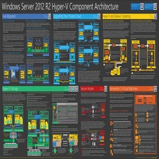 Windows Server 2012 R2 Hyper V Comp...