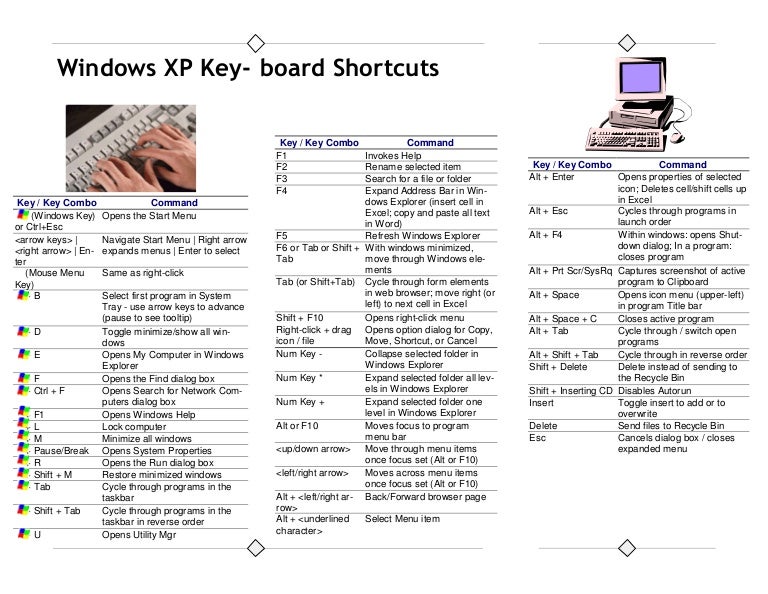 Windows xp key board shortcuts