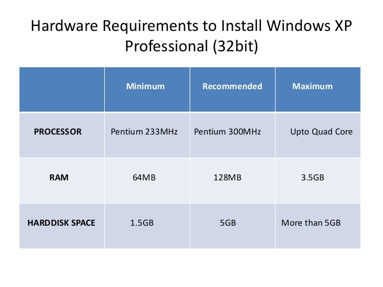 How to install requirements. Windows xp системные требования. hardware requirements. professional requirements. windows 10 installing requirements.