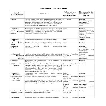 Windows xp servisu_aprasymas