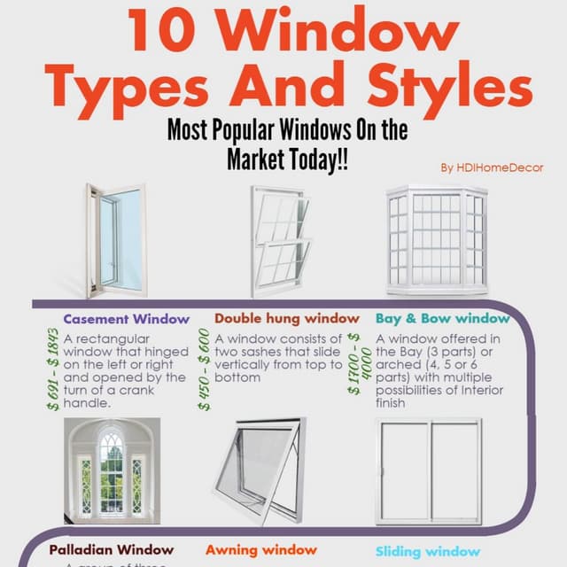 10 Most Popular Window Types And Styles In the Market Today PDF