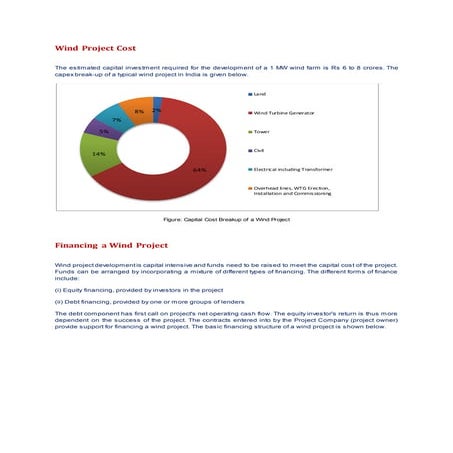 Wind project cost & financing