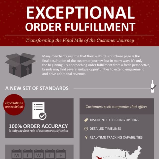 Wine direct orderfulfill_72ppi01