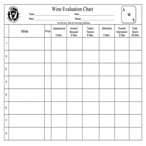Wine evaluationchart midterms | PDF