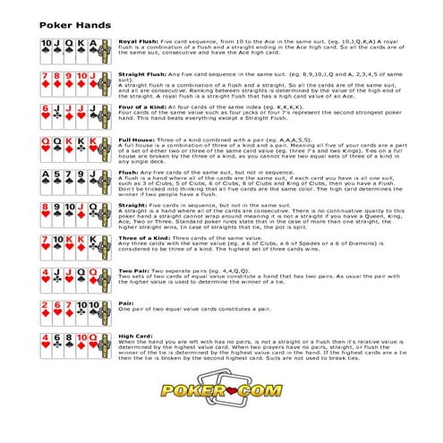 Winning poker-hands | PDF