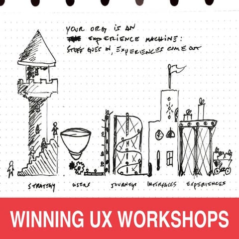 Winning UX Workshops