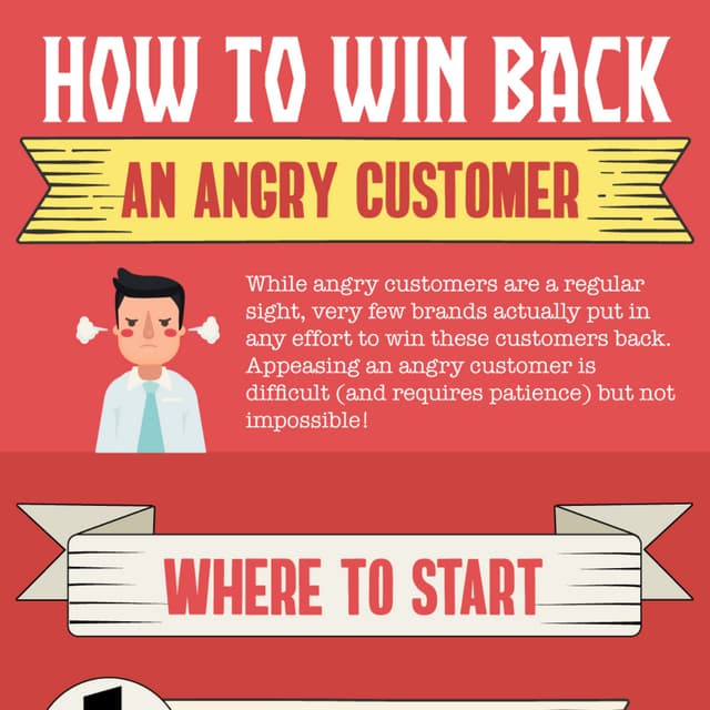 Winning back strategy for customer.