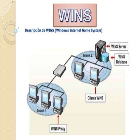 Wins | PPTX