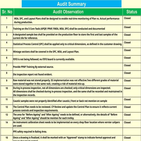 Supplier Audit Non-Conformance Closure Report 2025-2026 for Quality ...