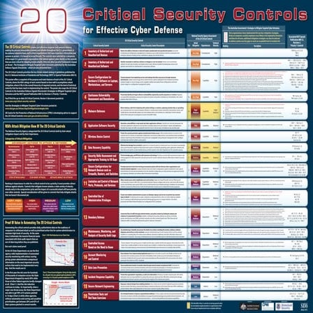 Http Request Smuggling | PDF
