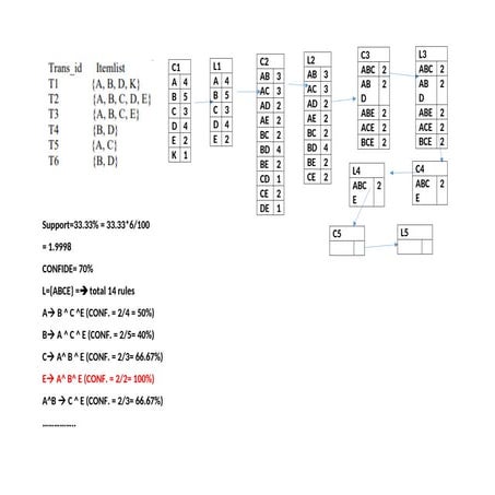 Data MIning_summer_2019_apriori_sol.docx