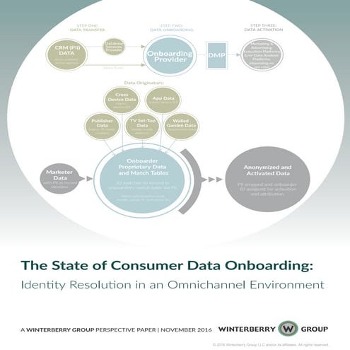 Winterberry group   the state of consumer data onboarding november 2016