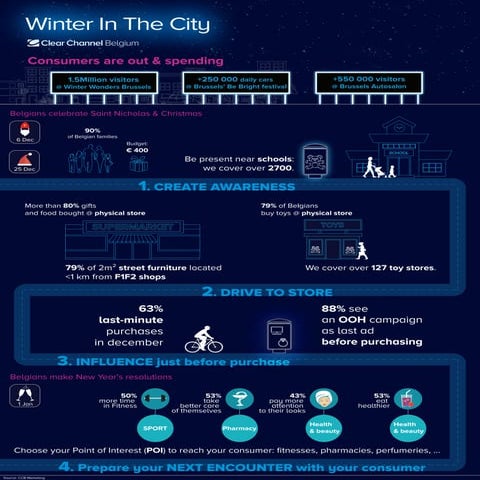 Your outdoor campaign during Winter in the city