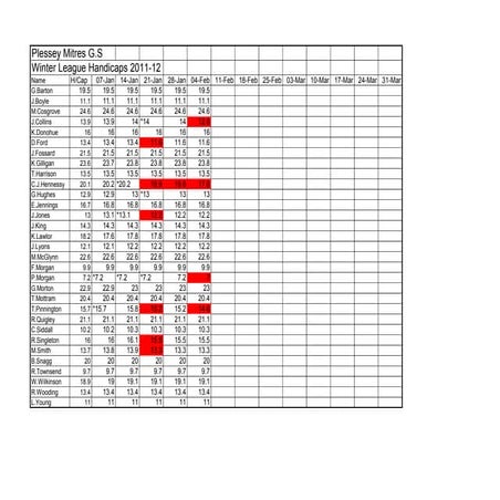 Winter league handicaps