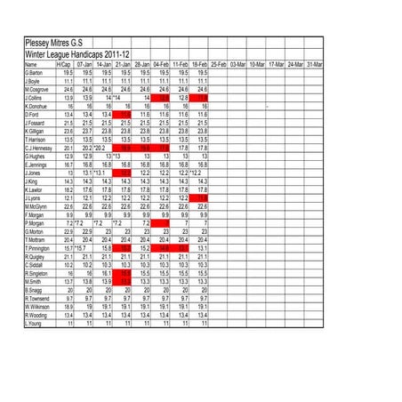 Winter league handicaps