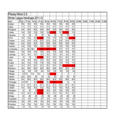 Winter league handicaps