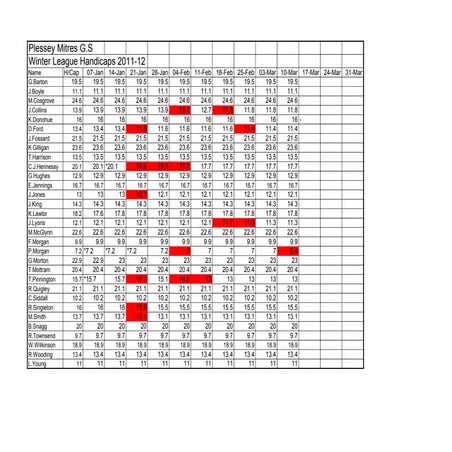 Winter league handicaps