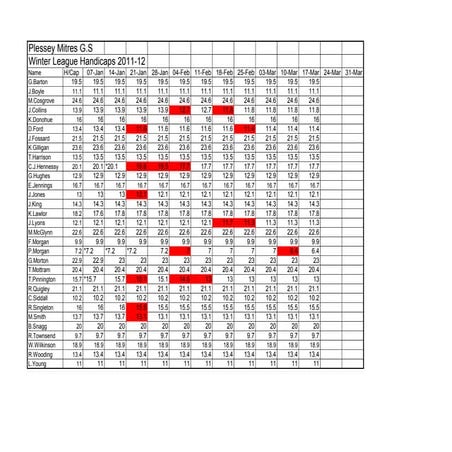 Winter league handicaps