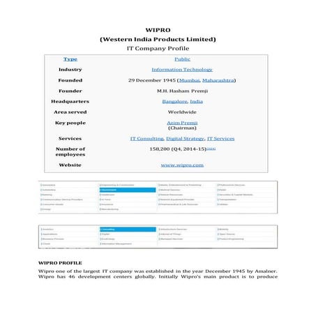 Wipro intelligence overview