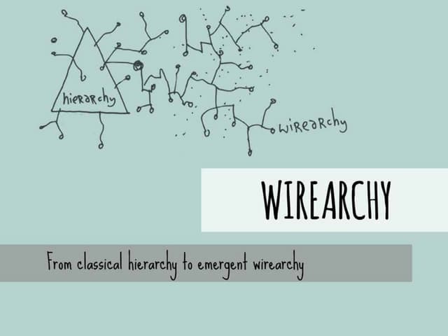 Wirearchy e b presentation  english 100915