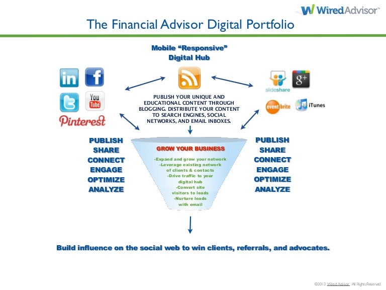 The Financial Advisor's Digital Portfolio