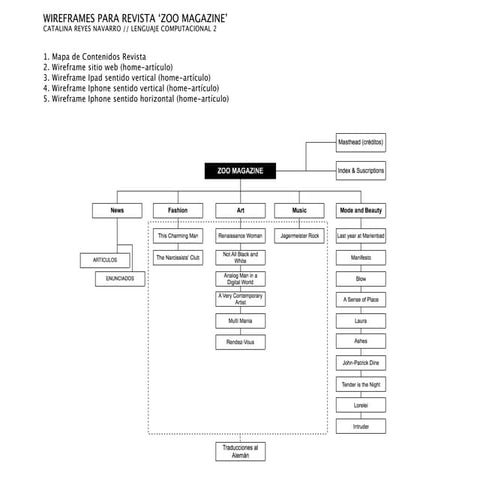 Wireframe ZOO MAGAZINE