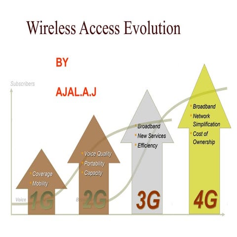 Wireless access evolution