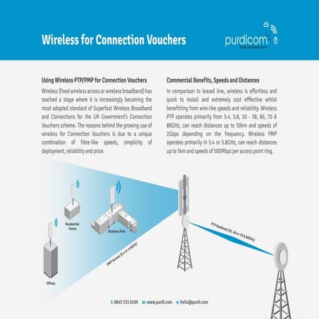 Wireless for Connection Vouchers