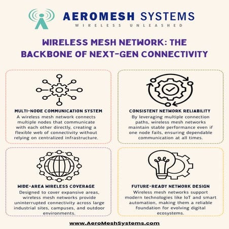 Wireless Mesh Network The Backbone of Next-Gen Connectivity | PDF