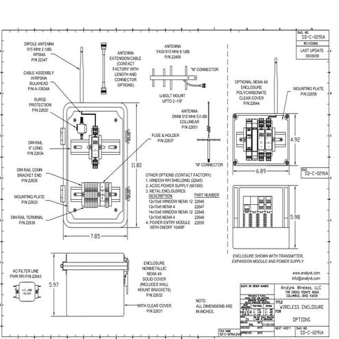 Analynk Wireless Enclosure Options and More