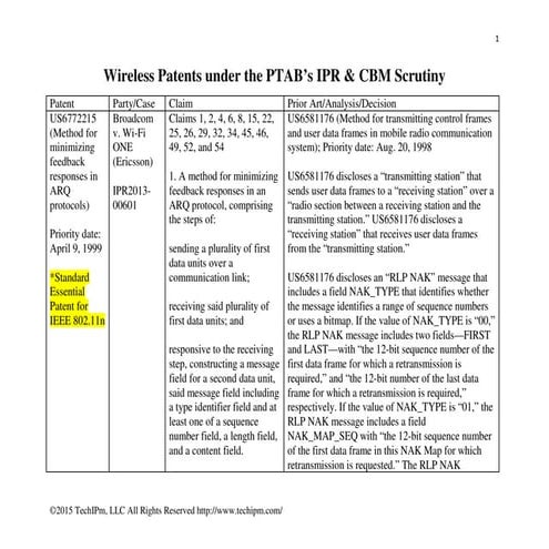 Wireless Patents under the PTAB’s IPR & CBM Scrutiny
