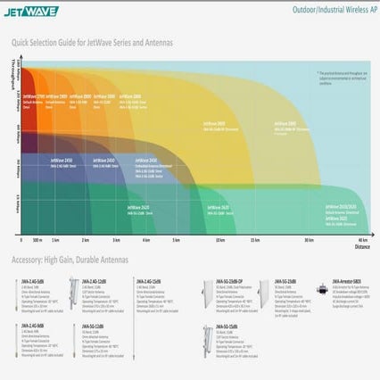 Wireless AP and Antenna Quick Selection Guide 2013