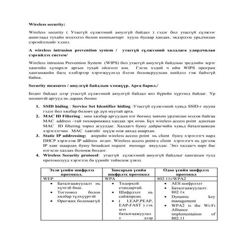 утасгүй сүлжээний аюулгүй байдлын тухай.