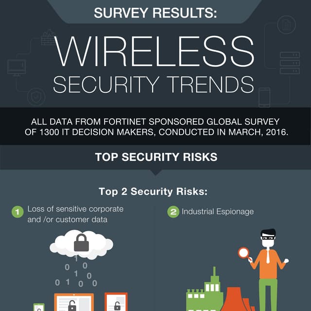 Wireless security trends
