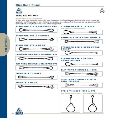 Wire rope slings