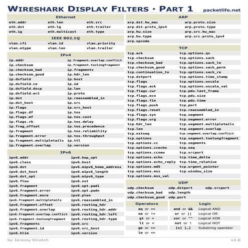 Wireshark display filters