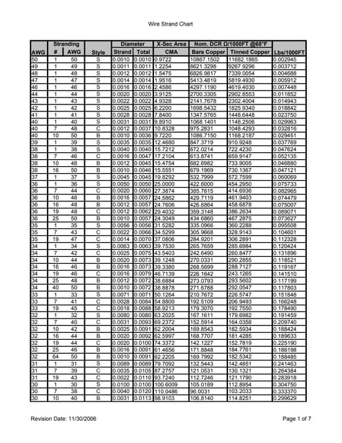 Inch To Millimeter Conversion Table | PDF